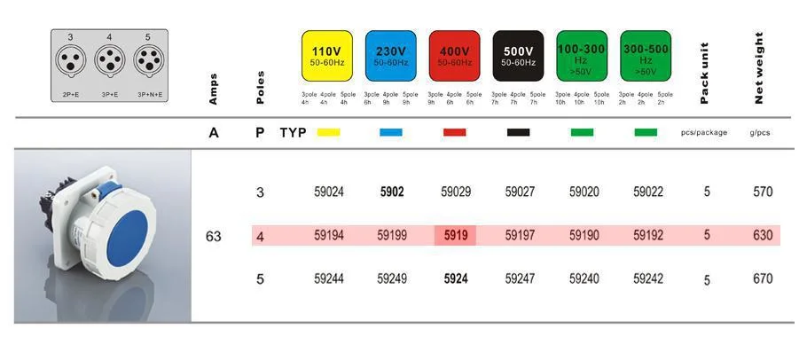 Weipu Typ5919 63A 400V Wall Track Extension Electrical Socket Industrial Plug and Socket 125A 5pin